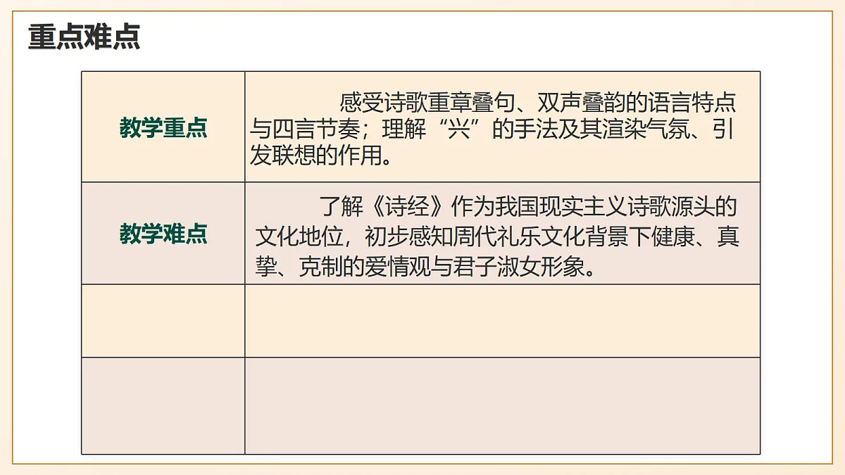 12《诗经二首——关雎》 - 初中语文八年级下册 同步教学课件(人教部编版2024)第3页