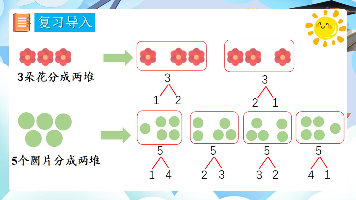 人教版小学数学一年级上册 第7课时《加法(2)》课件第3页