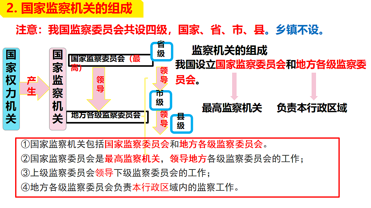18351965第5页