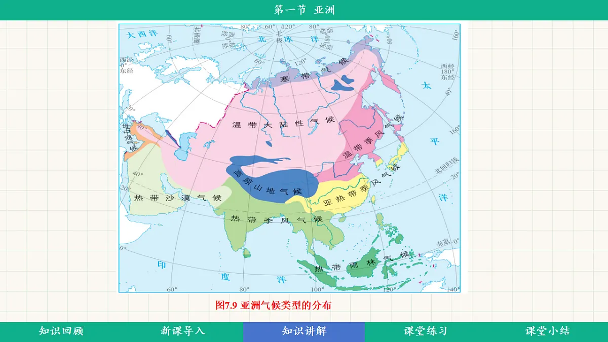 7.1《亚洲的自然环境》第3课时多样的气候教学课件第6页