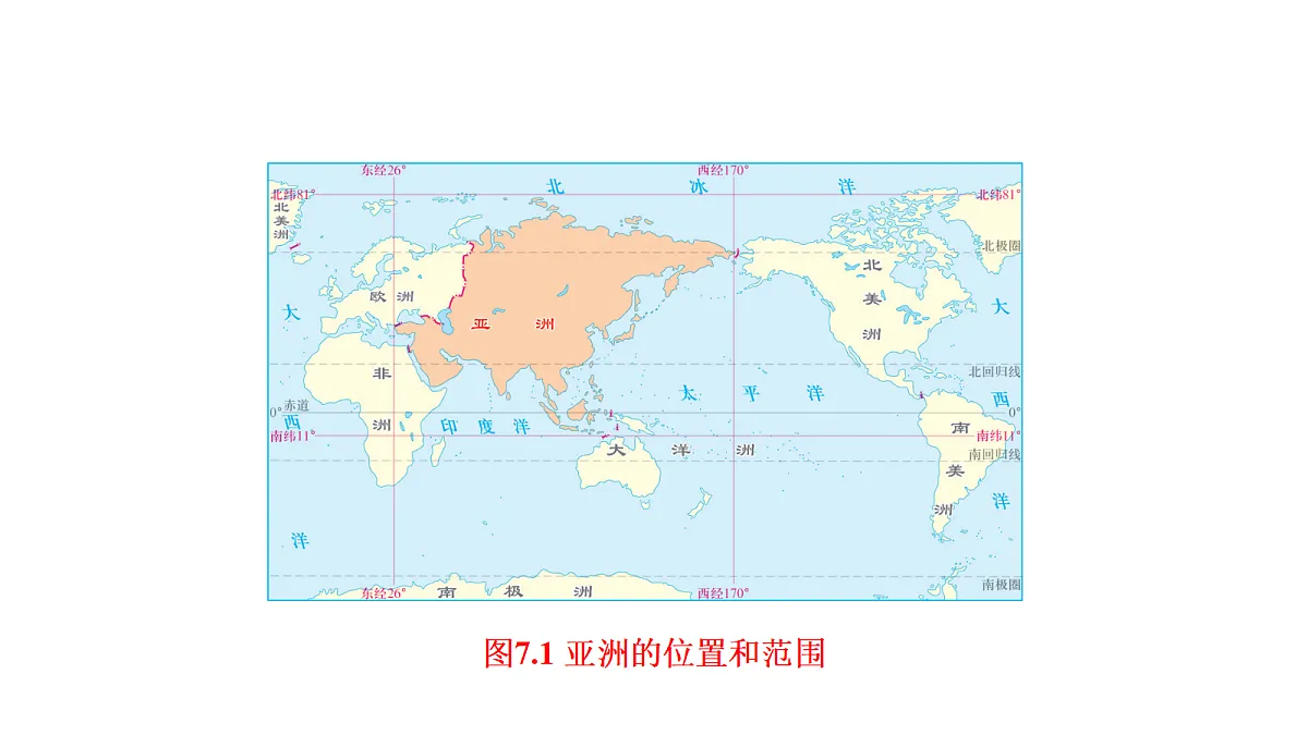 7.1《亚洲的自然环境》第1课时:世界第一大洲教学课件第6页