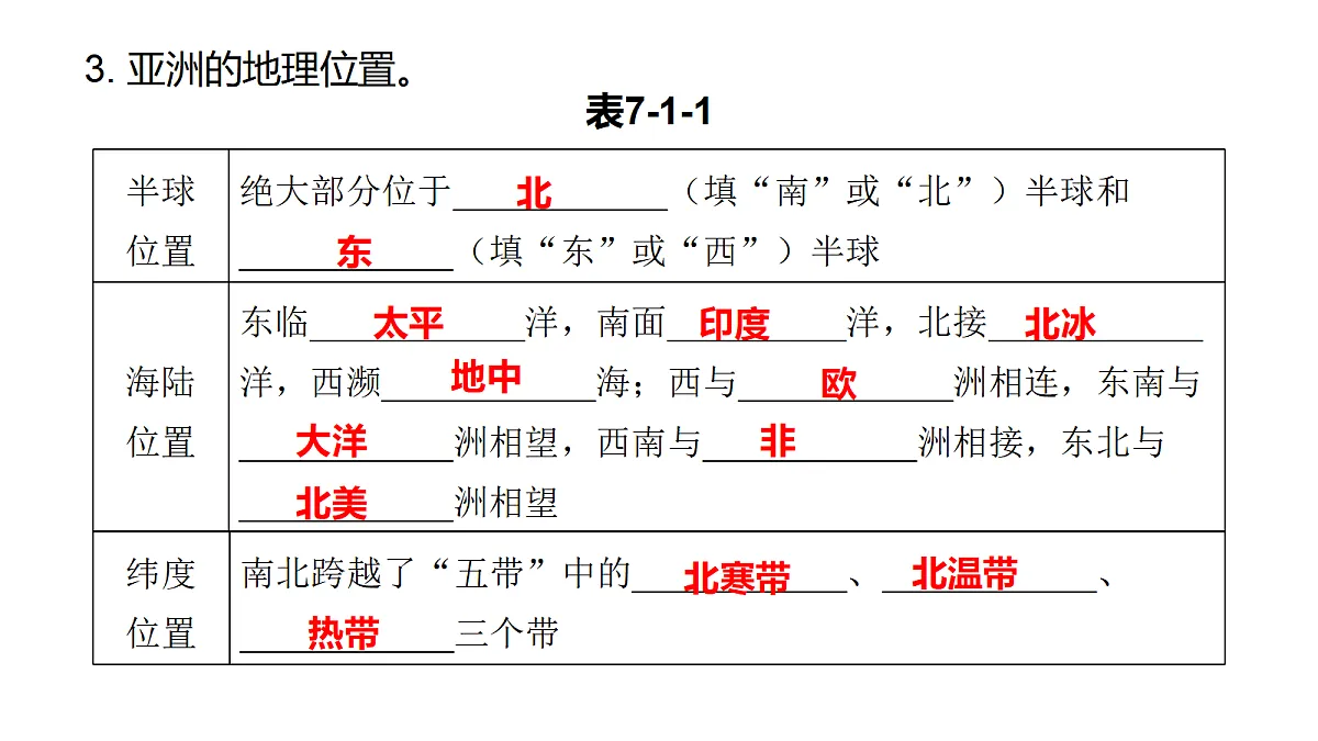 7.1《亚洲的自然环境》第1课时:世界第一大洲教学课件第8页