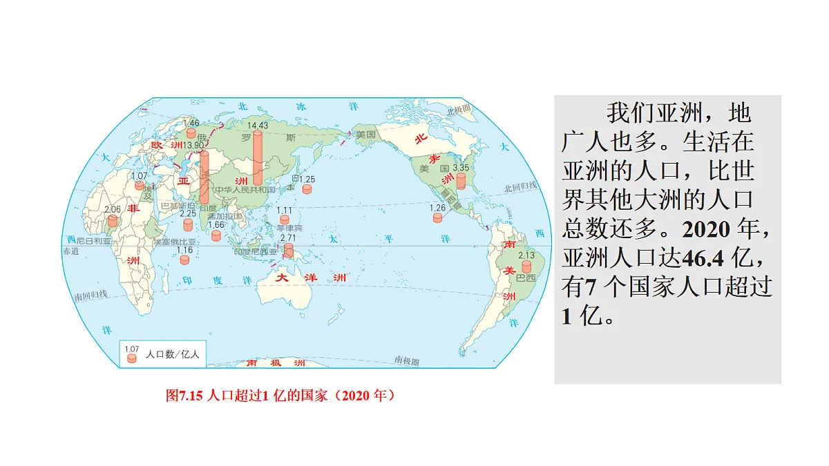 7.2《人文环境》第一课时:人口与分布教学课件第6页