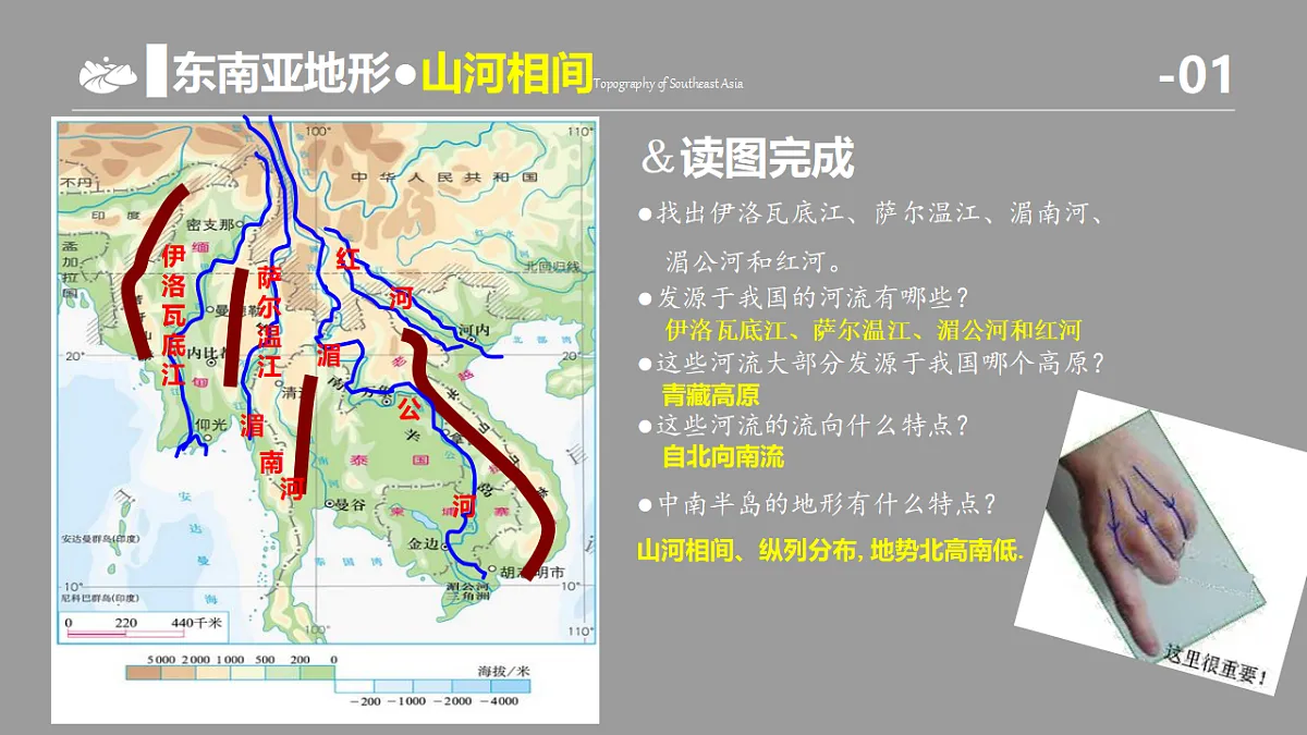 8.2《东南亚》第二课时山河相间与城市分布、华人华侨文化教学课件第7页