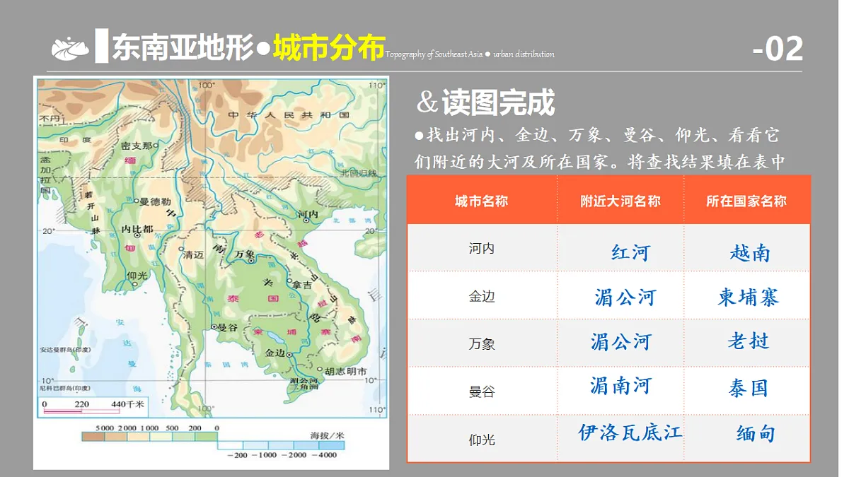 8.2《东南亚》第二课时山河相间与城市分布、华人华侨文化教学课件第8页