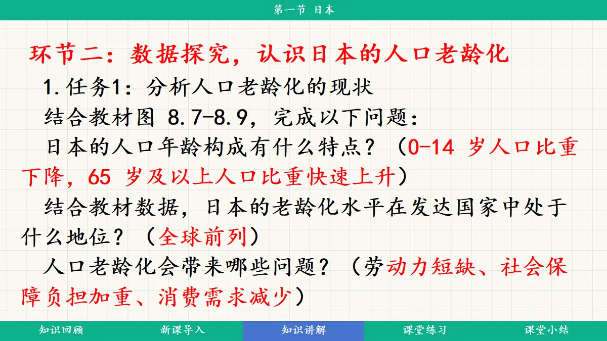 8.1《日本》第2课时日本的人口老龄化与对外依赖型经济教学课件第6页