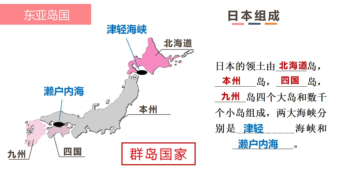 8.1《日本》第2课时日本的人口老龄化与对外依赖型经济教学课件第7页