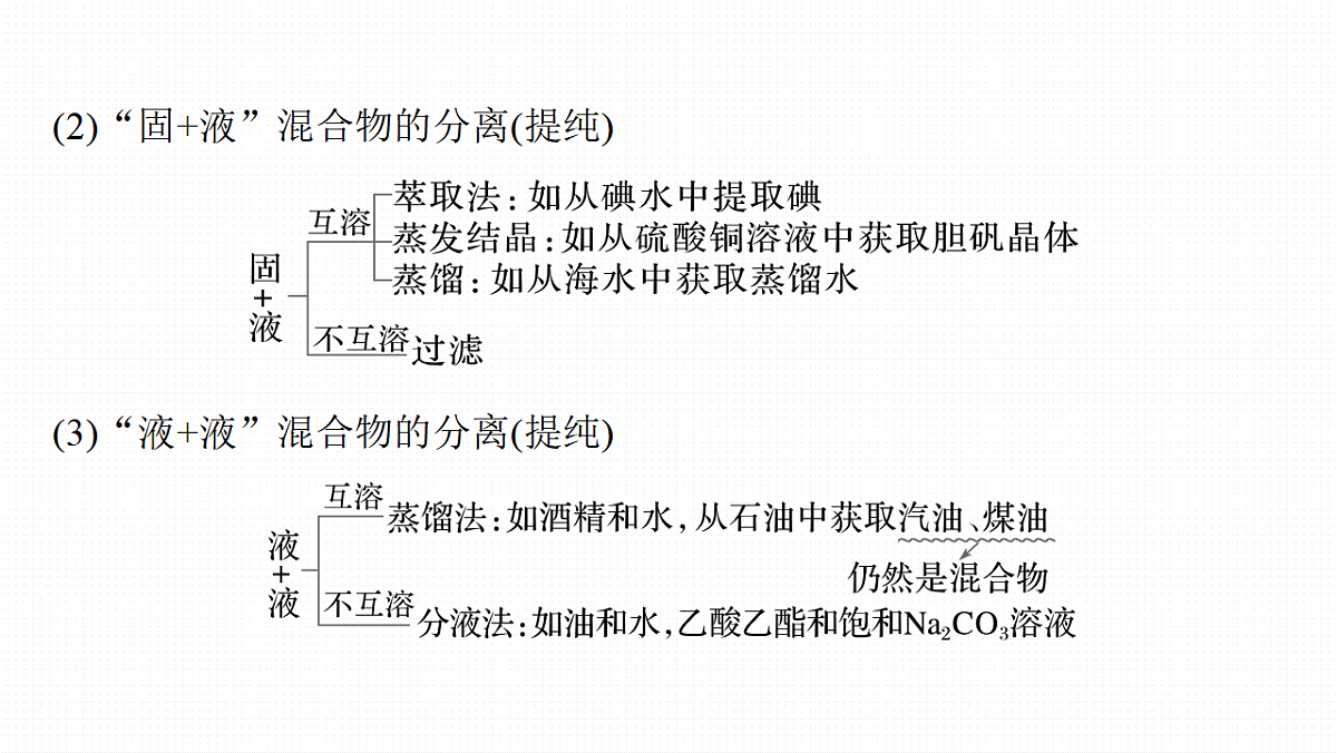 第三章 第9讲 物质的分离与提纯第6页
