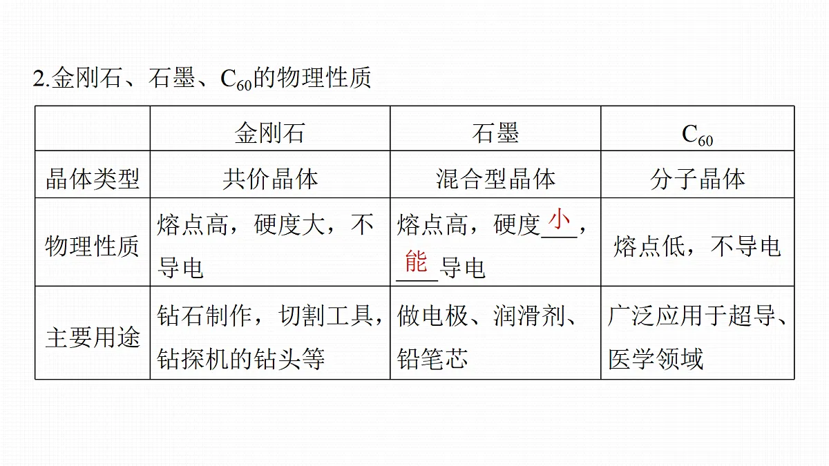 第五章 第22讲 碳、硅 无机非金属材料第6页