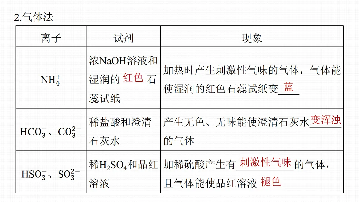 第六章 第25讲 常见离子的检验与推断第7页