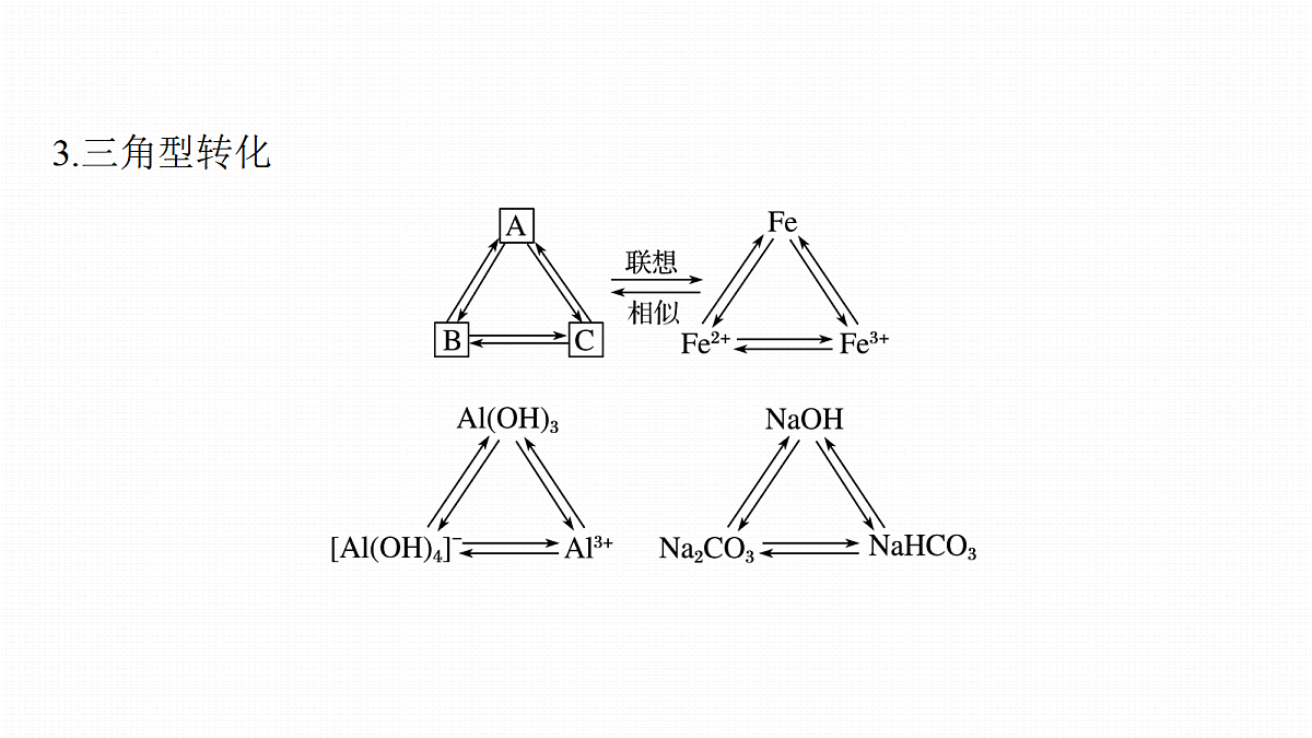 第六章 专项突破2 常见无机物的转化关系及应用第5页