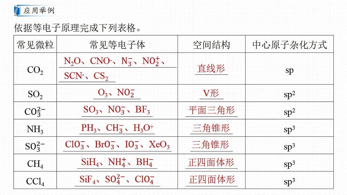 第八章 拓展延伸1 等电子原理 大π键第4页