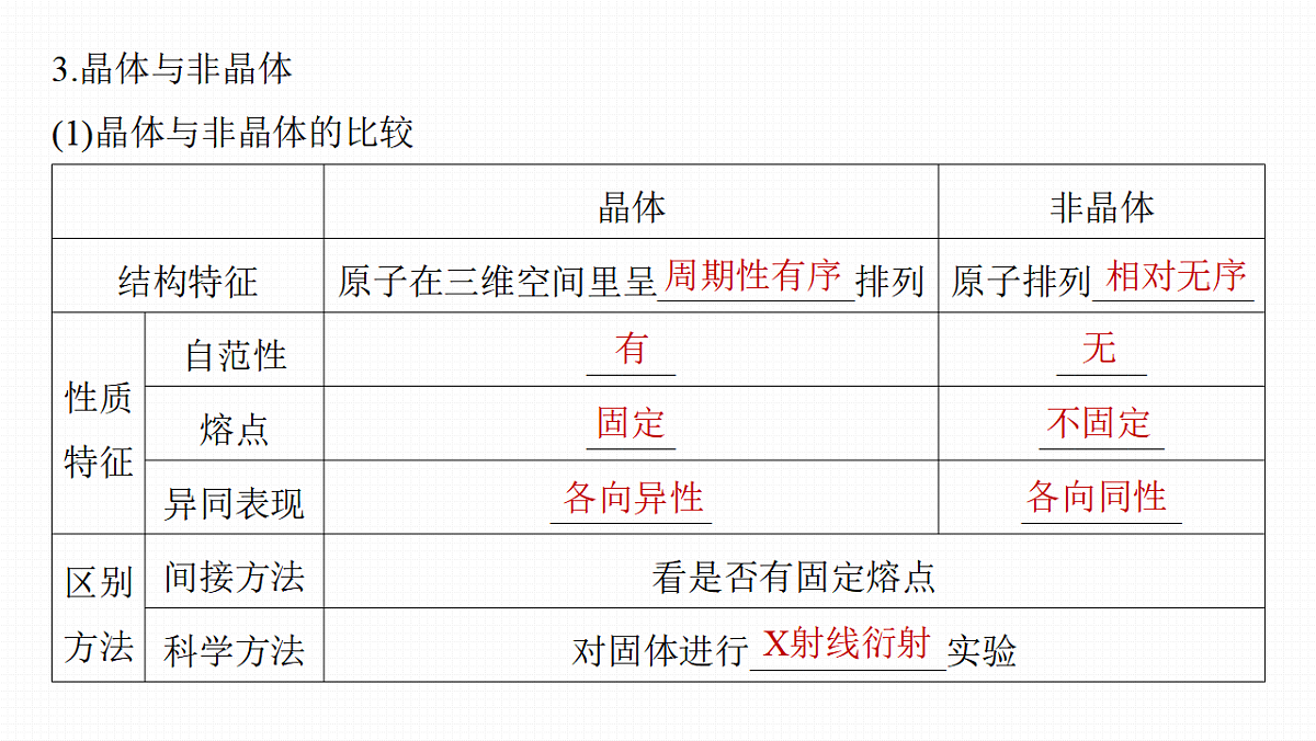 第九章 第31讲 物质的聚集状态 常见晶体类型第7页