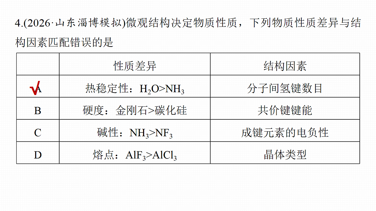 第九章 专项突破5 物质结构与性质选择题第8页