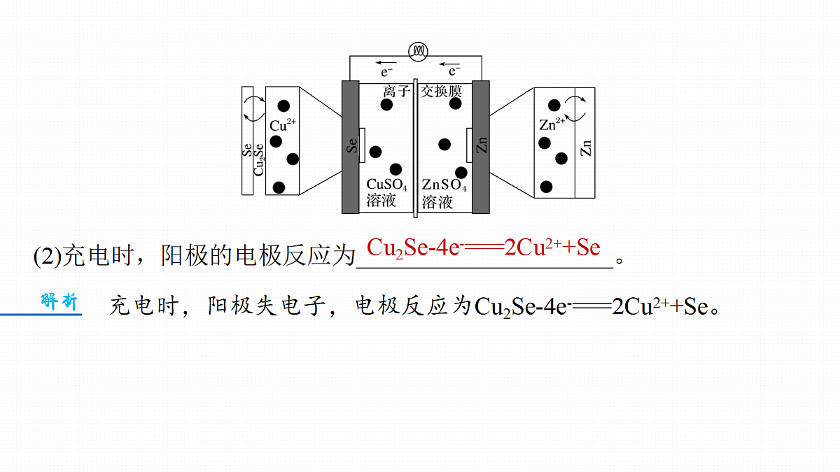 第十章 热点强化12 依据图示信息书写电极反应式第5页