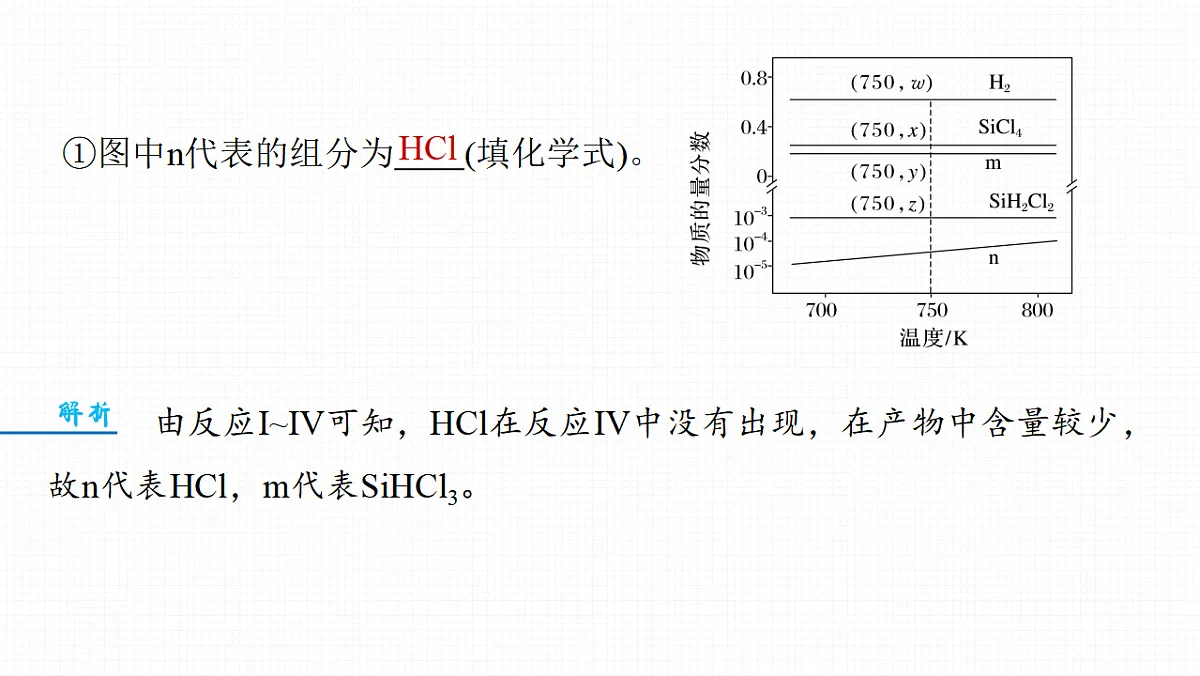 第十一章 难点突破6 多平衡体系中平衡常数的计算第8页