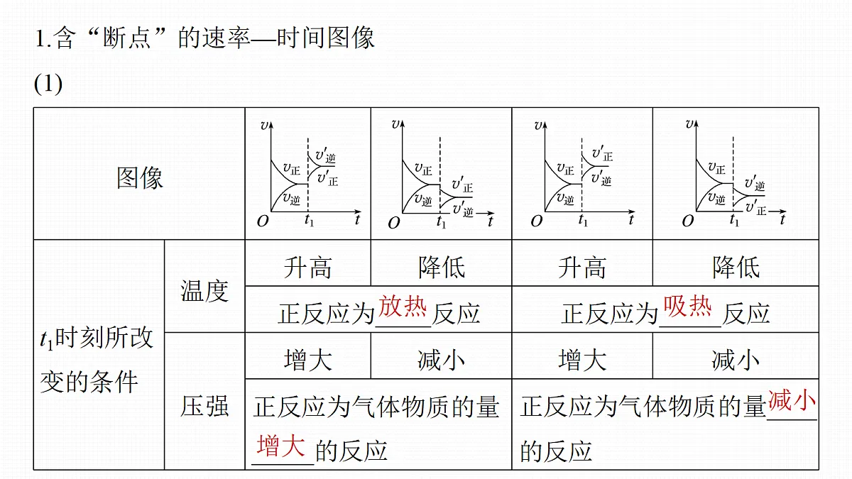 第十一章 第44讲 化学反应速率和化学平衡常规图像第5页
