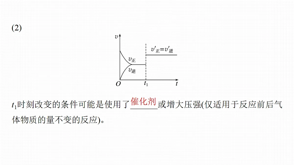 第十一章 第44讲 化学反应速率和化学平衡常规图像第6页