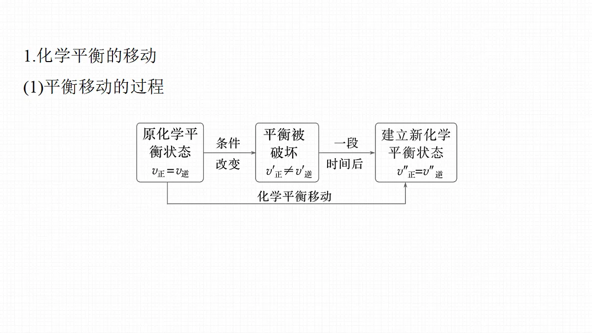 第十一章 第43讲 影响化学平衡的因素第5页