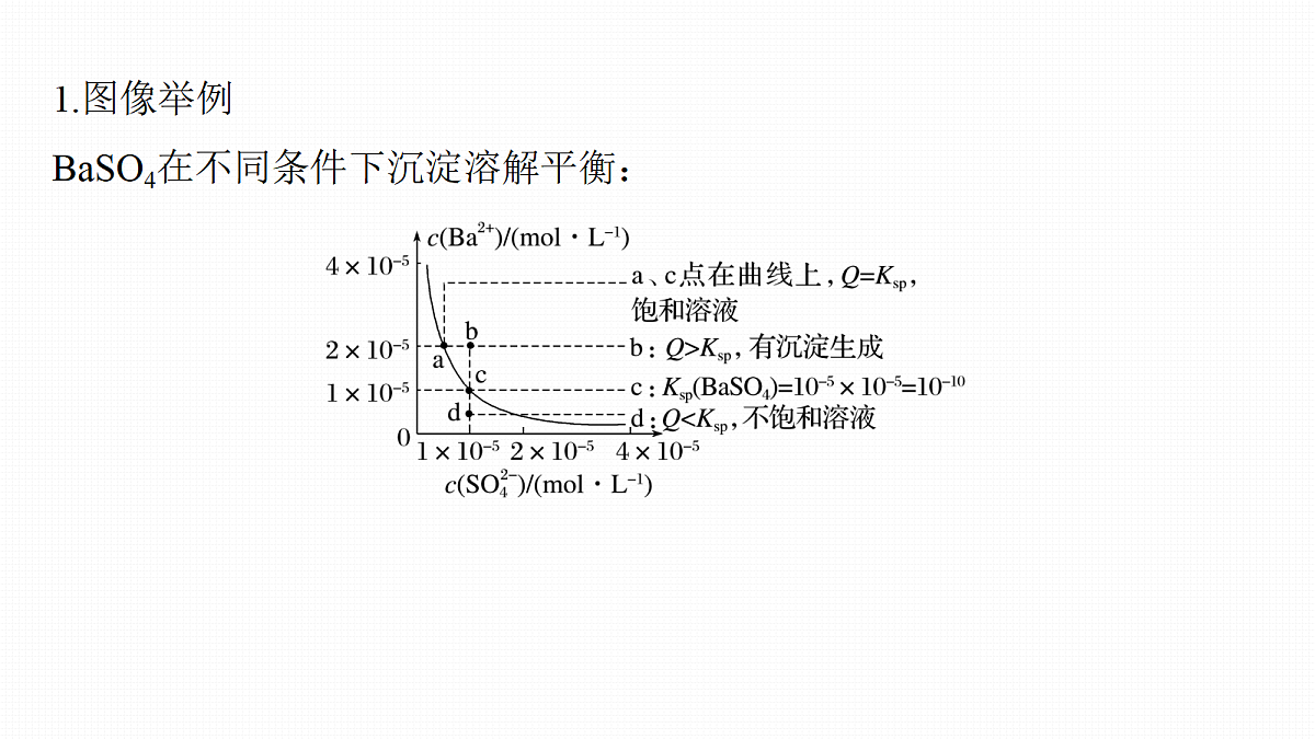 第十二章 第53讲 沉淀溶解平衡图像的分析第5页