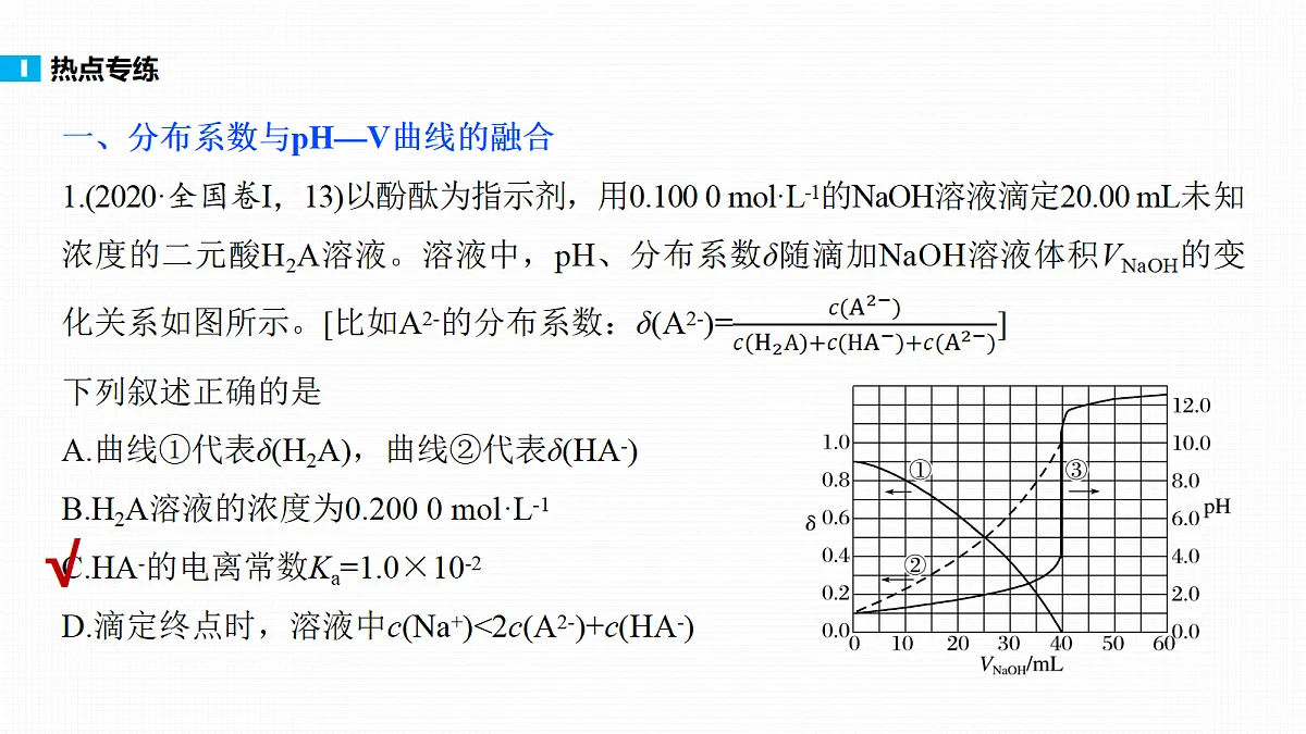 第十二章 热点强化16 多曲线或多坐标轴图像分析第4页