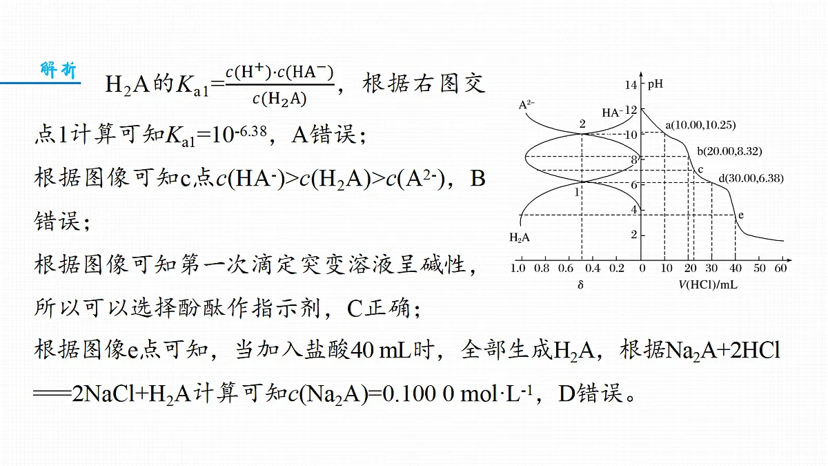 第十二章 热点强化16 多曲线或多坐标轴图像分析第7页