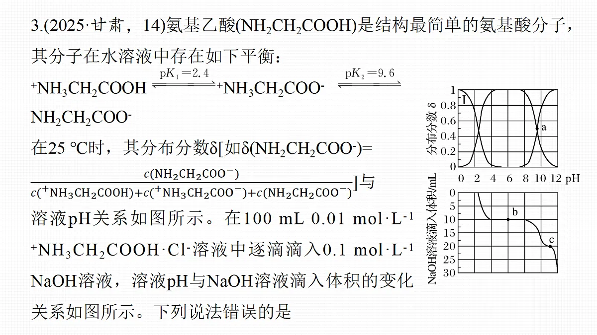 第十二章 热点强化16 多曲线或多坐标轴图像分析第8页