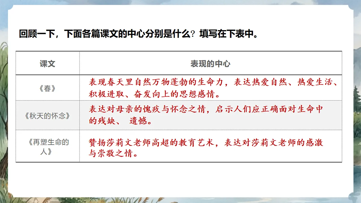 人教部编版语文七上 第三单元 写作《如何突出中心》课件第4页