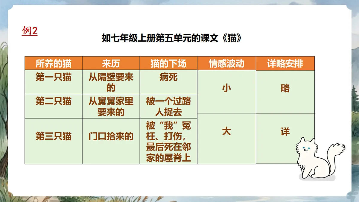 人教部编版语文七上 第三单元 写作《如何突出中心》课件第8页