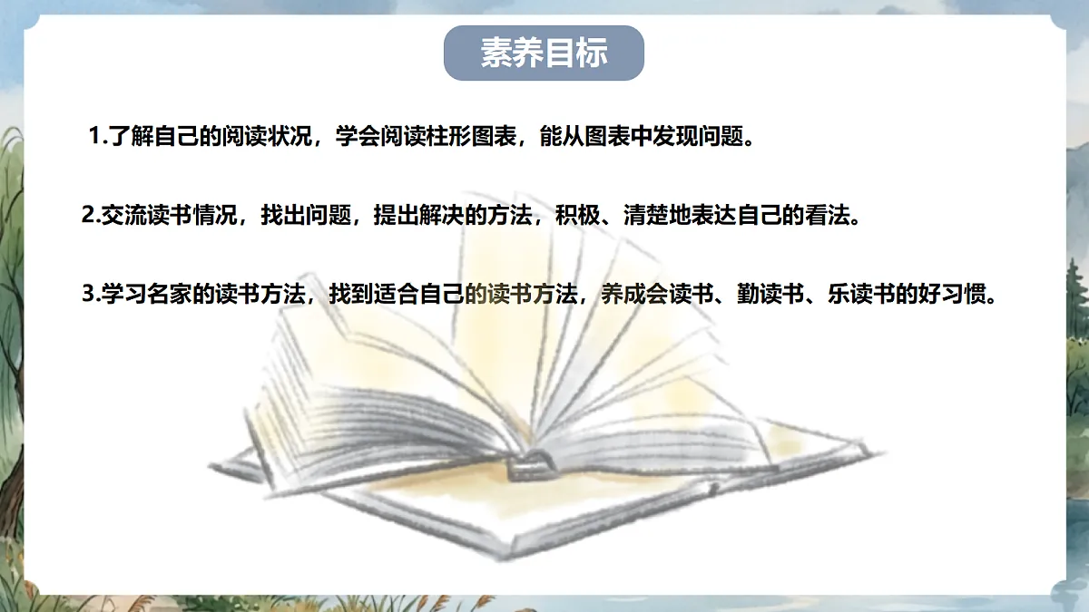 人教部编版语文七上 第四单元 专题学习活动《少年正是读书时》课件第3页
