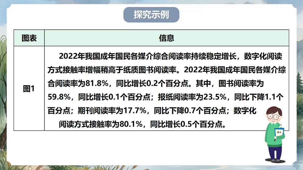 人教部编版语文七上 第四单元 专题学习活动《少年正是读书时》课件第5页