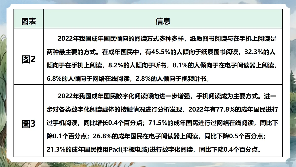 人教部编版语文七上 第四单元 专题学习活动《少年正是读书时》课件第6页