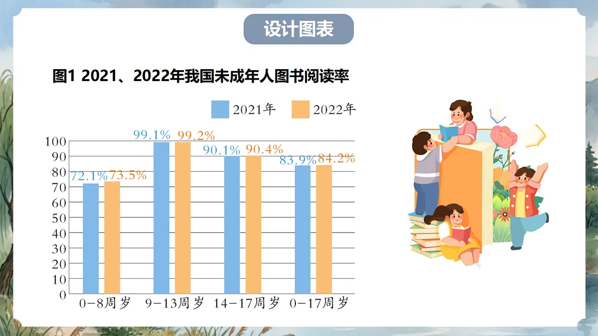 人教部编版语文七上 第四单元 专题学习活动《少年正是读书时》课件第7页