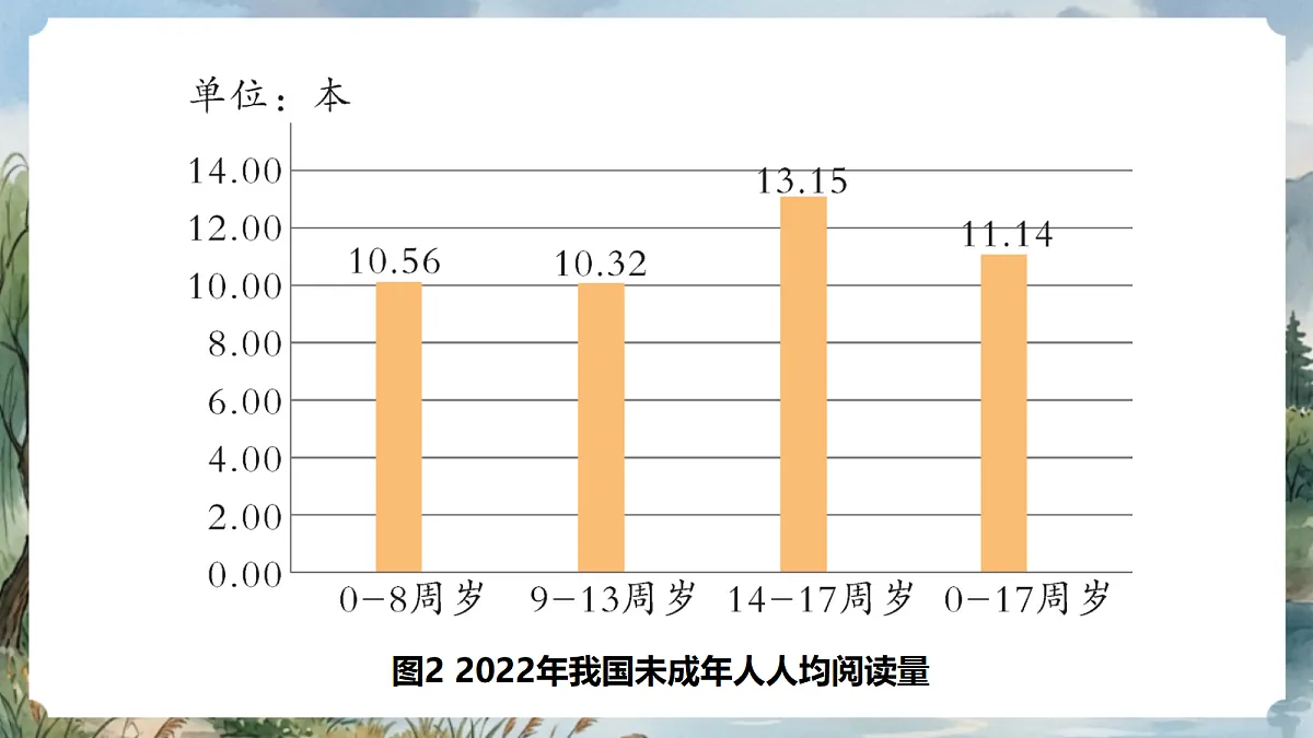人教部编版语文七上 第四单元 专题学习活动《少年正是读书时》课件第8页