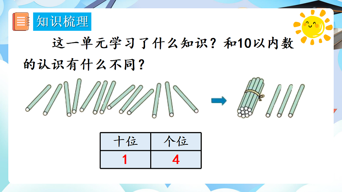 人教版小学数学一年级上册 第9课时《整理和复习》课件第5页