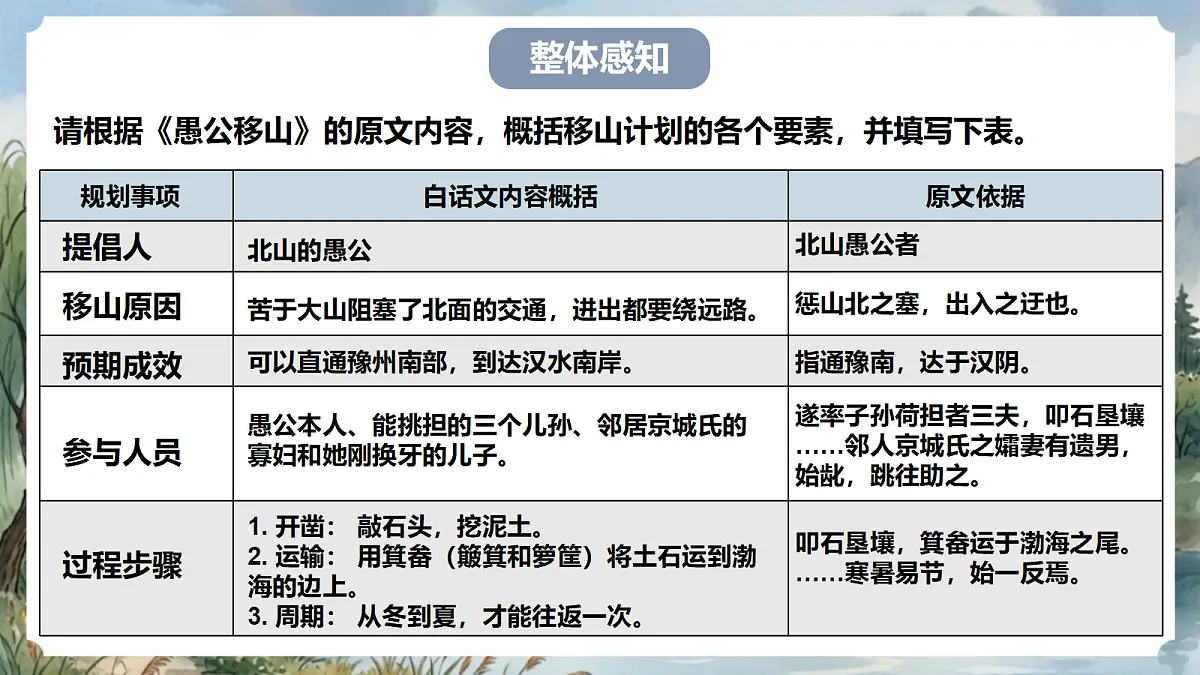 人教部编版语文八上 第24课《愚公移山》第二课时 课件第6页