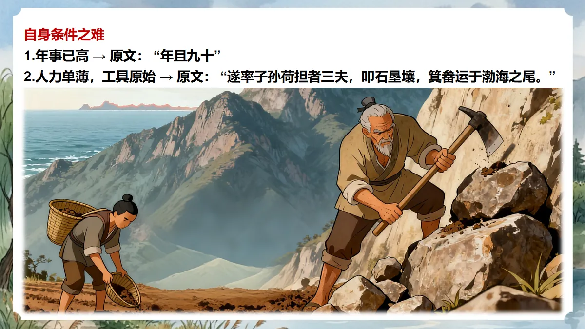人教部编版语文八上 第24课《愚公移山》第二课时 课件第8页