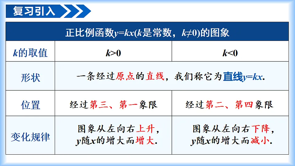 23.2一次函数的图象和性质(第2课时)(教学课件)数学人教版2024八年级下册第4页