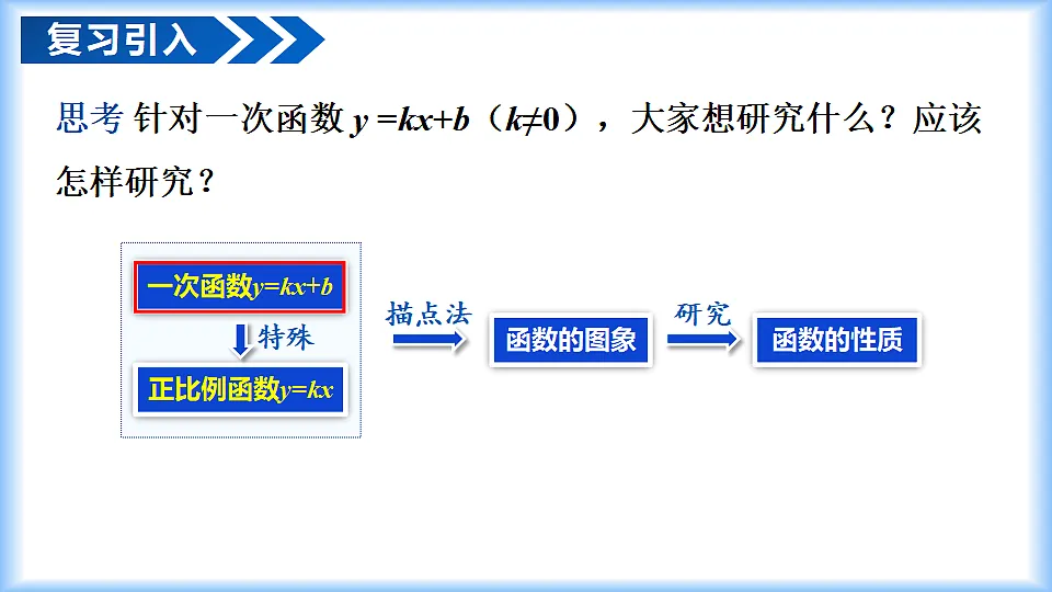 23.2一次函数的图象和性质(第2课时)(教学课件)数学人教版2024八年级下册第5页