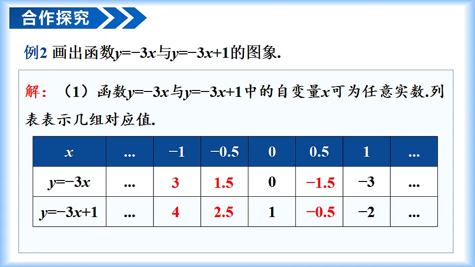 23.2一次函数的图象和性质(第2课时)(教学课件)数学人教版2024八年级下册第6页