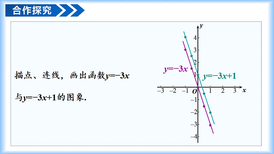 23.2一次函数的图象和性质(第2课时)(教学课件)数学人教版2024八年级下册第7页