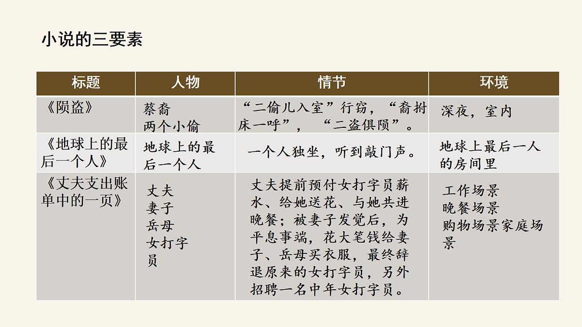第四单元写作 学写小小说 课件第5页