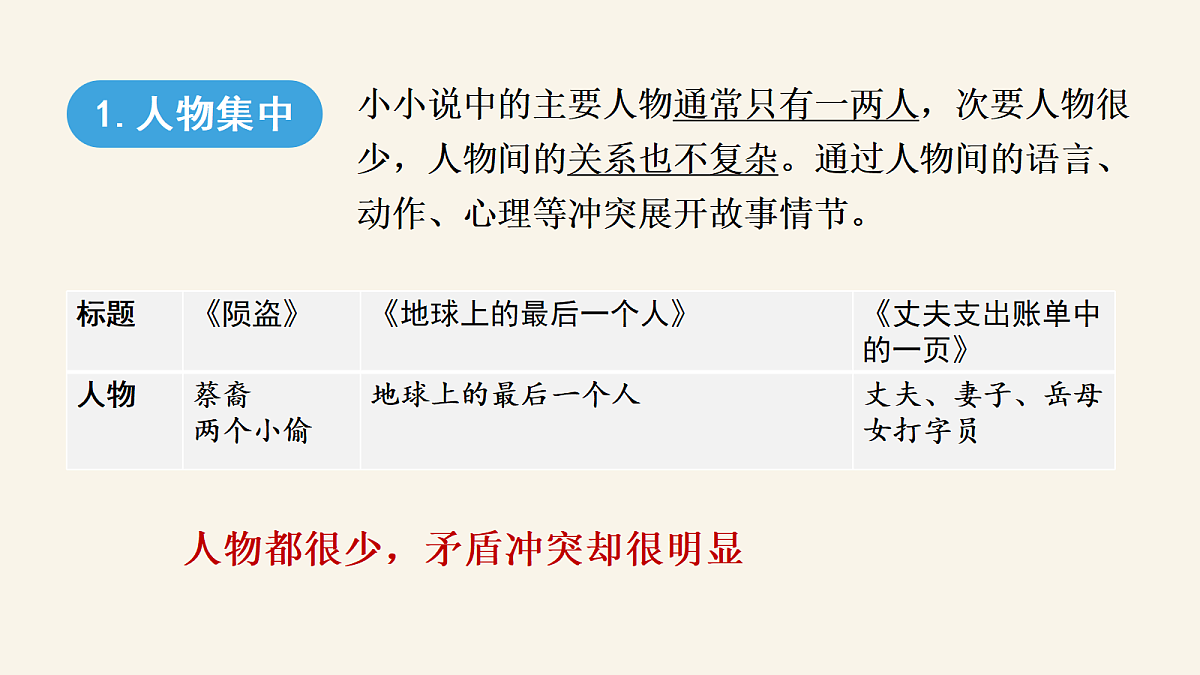 第四单元写作 学写小小说 课件第6页