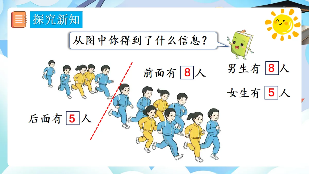 人教版小学数学一年级上册 第3课时《8、7、6加几(1)》课件第4页