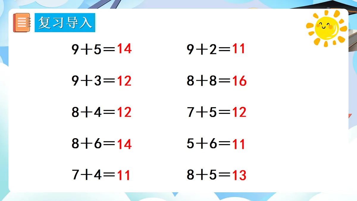 人教版小学数学一年级上册 第5课时《5、4、3、2加几》课件第3页