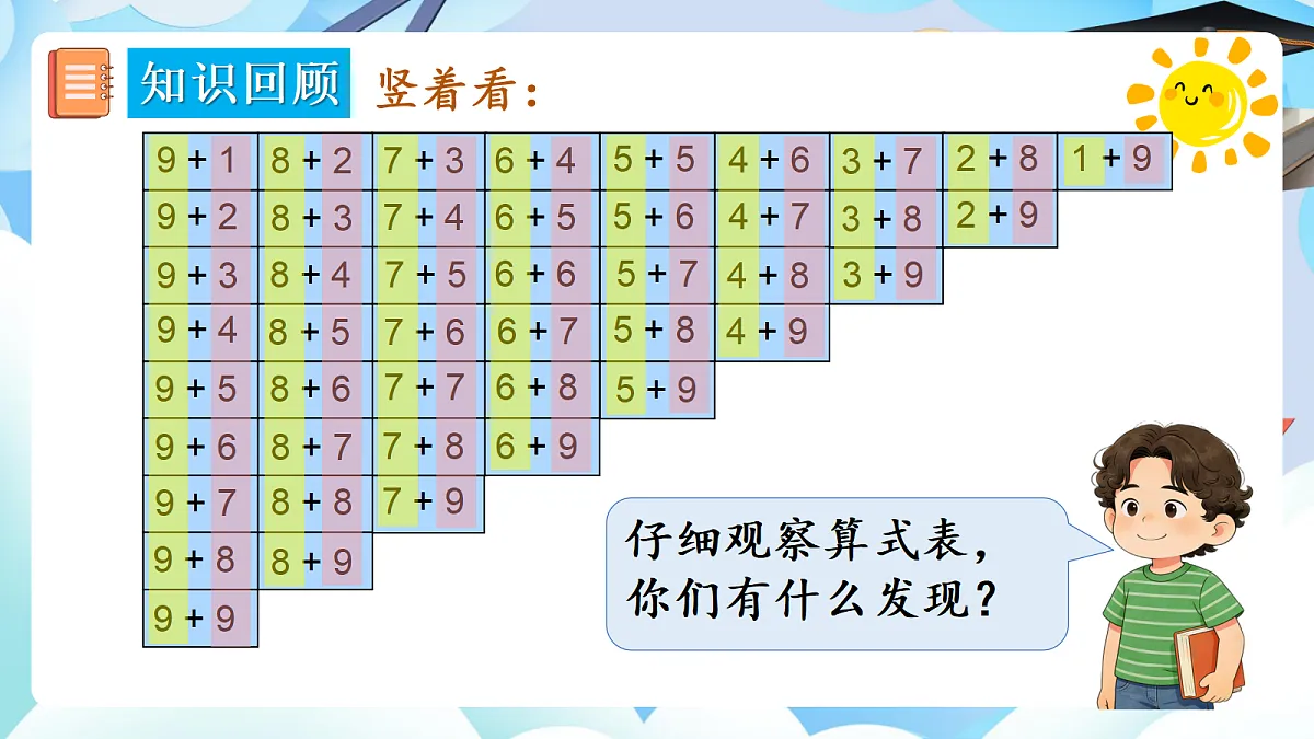 人教版小学数学一年级上册 第10课时《整理和复习》课件第8页