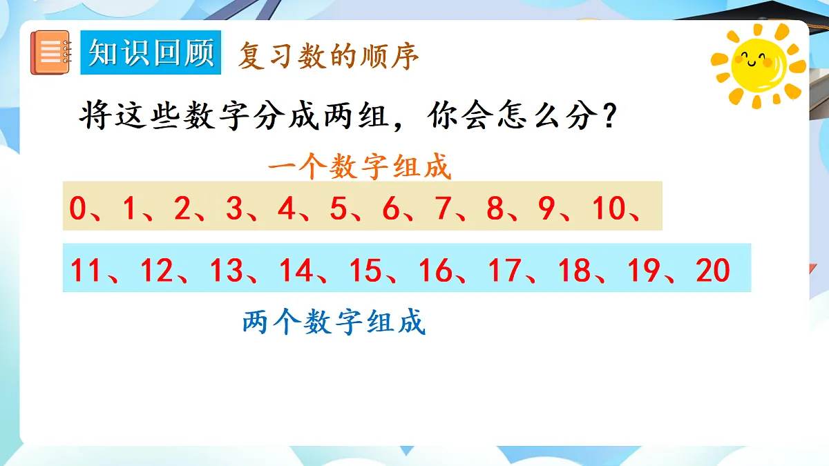 人教版小学数学一年级上册 第1课时《数与运算(1)》课件第8页