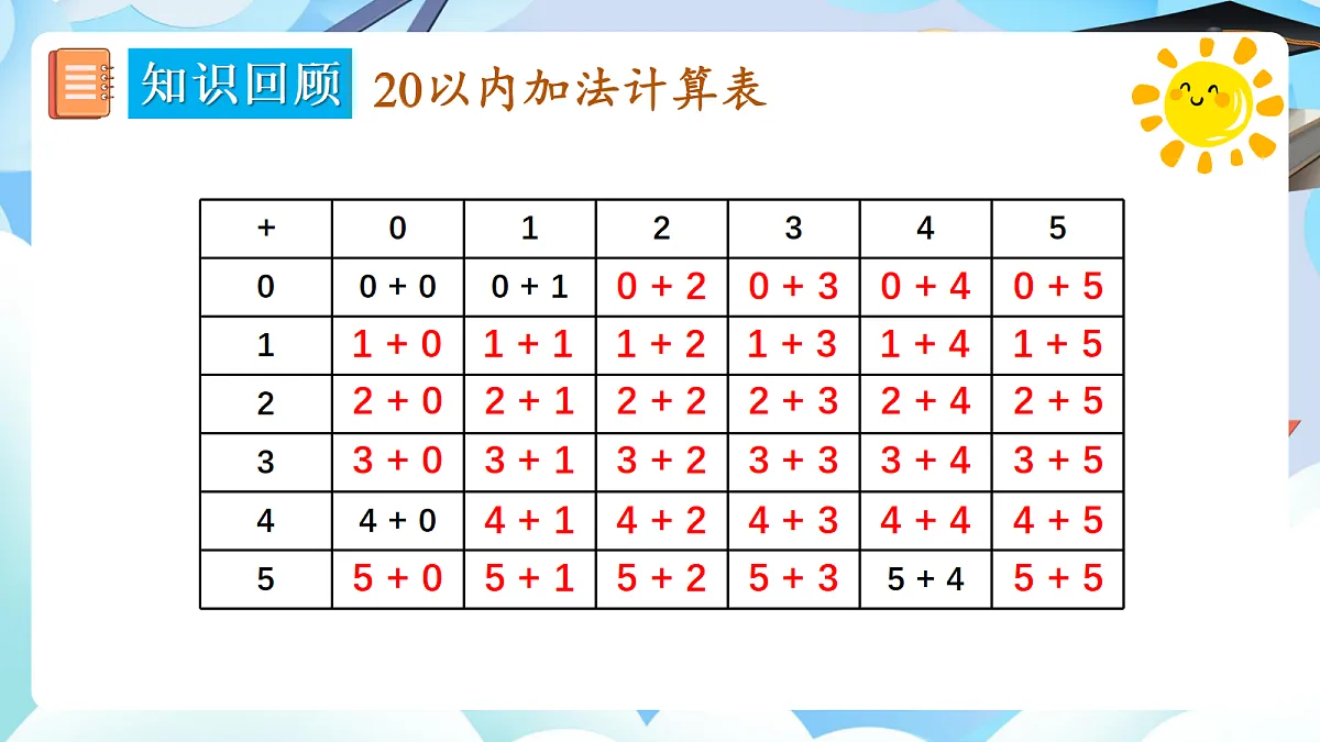 人教版小学数学一年级上册 第2课时《数与运算(2)》课件第7页