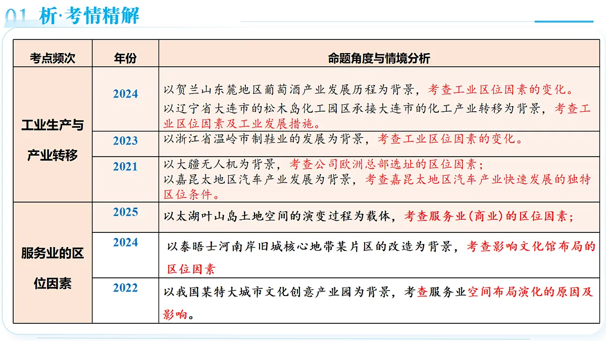 18363825第6页
