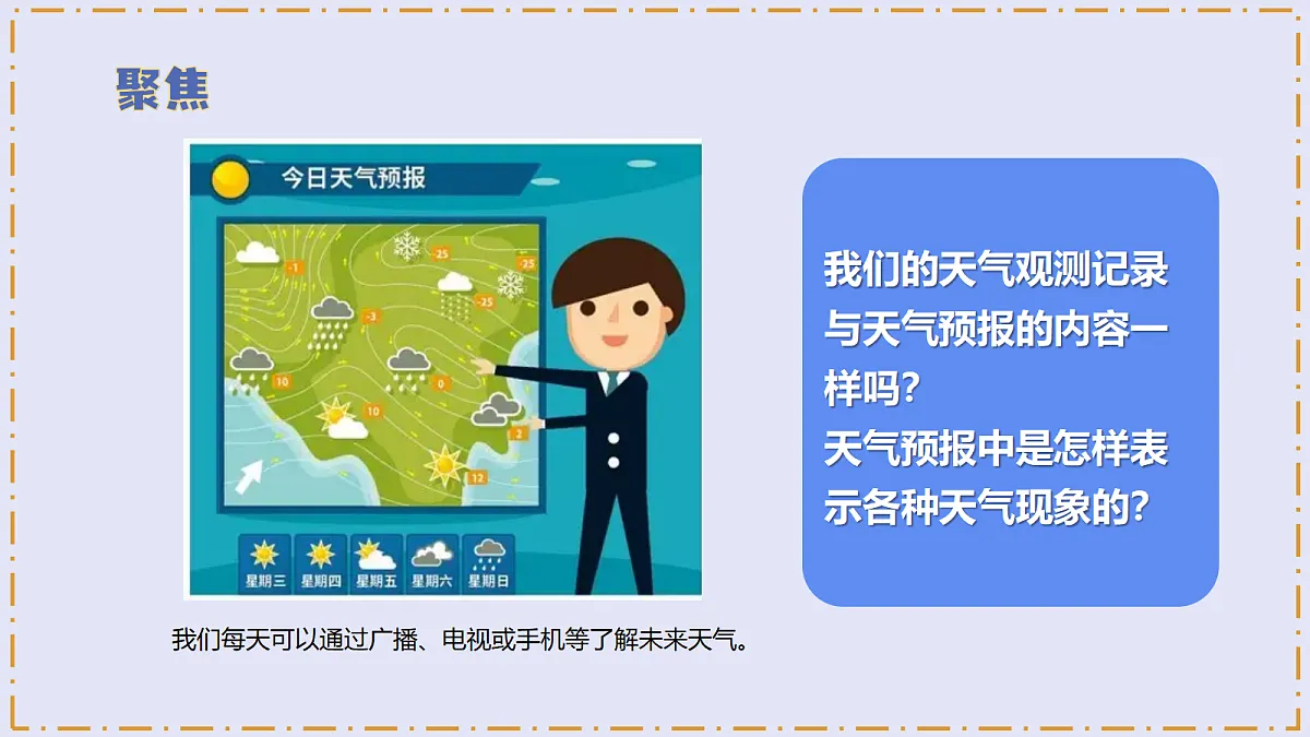 1.7 《天气预报》 - 小学科学三级上册 同步教学课件(教科版2024)第5页